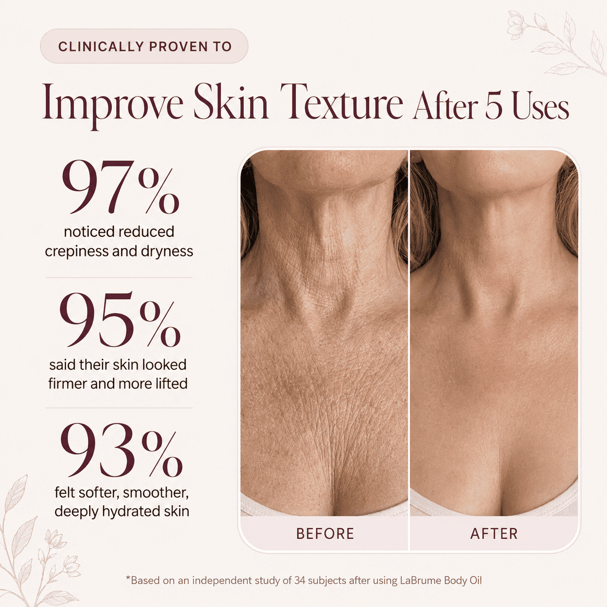 LaBrume Botanical Body Oil™